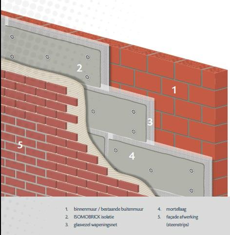 Verspilling zeven Rondlopen Isomobrick - professionele systemen - Isomo nv